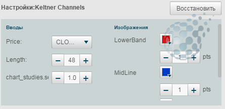 Настройки Keltner Channels